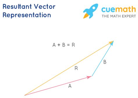 what is the resultant vector in physics