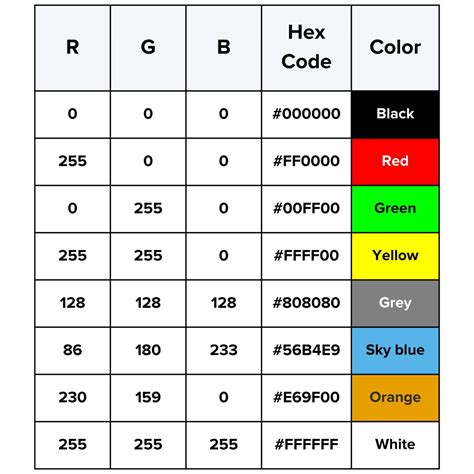what is the rgb hexadecimal value for a pure intense green explain your answer