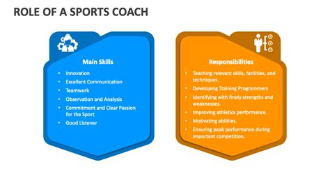what is the role of a in powerpoint presentation coach