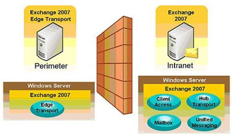 what is the role of a server in a computer network