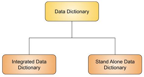 what is the role of data dictionary in dbms