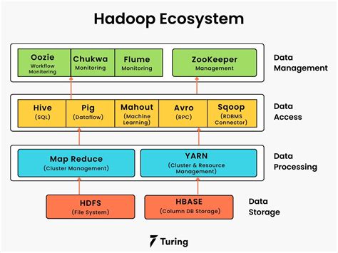 what is the role of hadoop in big data processing
