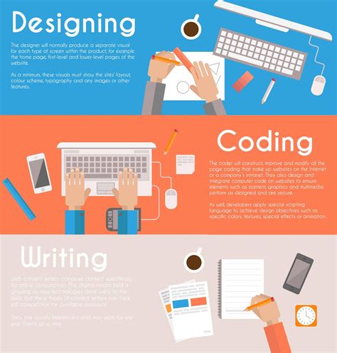 what is the role of html in web design