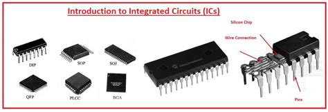 what is the role of integrated circuits ics in digital systems