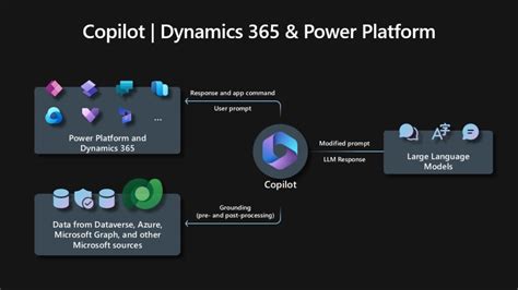 what is the role of llm in microsoft 365 copilot