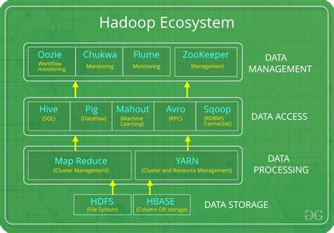 what is the role of mapreduce in the hadoop ecosystem