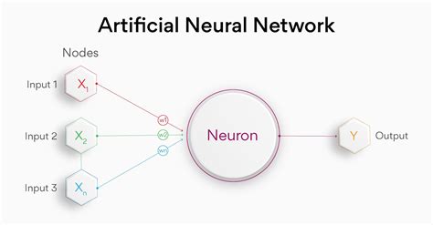 what is the role of neural network in artificial intelligence
