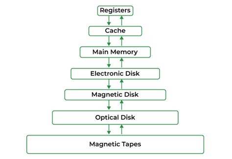 what is the role of ram in computer system