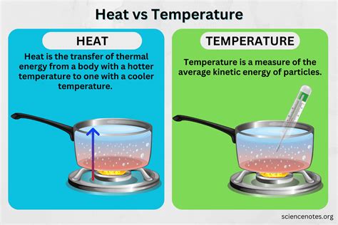 what is the role of temperature difference in heat transfer
