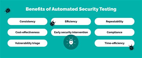 what is the role of test automation in security testing