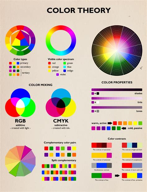 what is the role of value in color theory