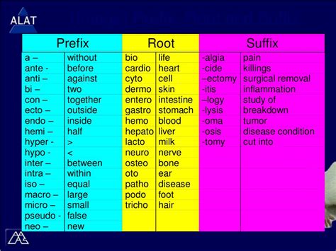 what is the root and suffix of distinction