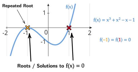 what is the root and suffix of rational