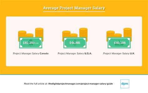 what is the salary for a project manager in construction