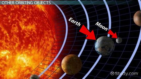 what is the shape of each planet's orbit and how does it compare to earth's