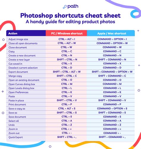 what is the shortcut key for image size in photoshop