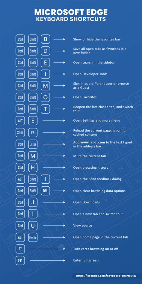 what is the shortcut key used to open a new tab in microsoft edge window