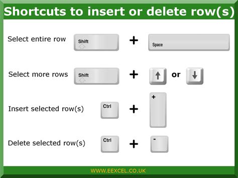 what is the shortcut to delete a file