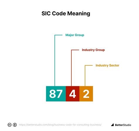 what is the sic code for business consulting