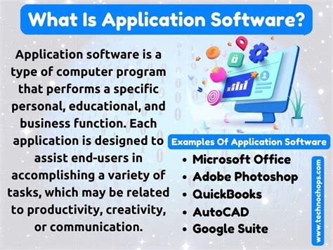 what is the significance of application software