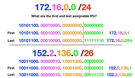 what is the significance of cidr notation in networking