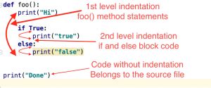 what is the significance of indentation in python