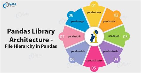 what is the significance of pandas library