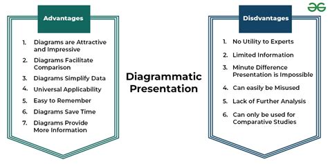 what is the significance of presentation graphics class 9