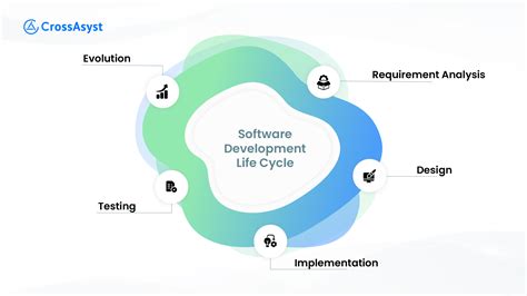 what is the significance of structured analysis in software development life cycle