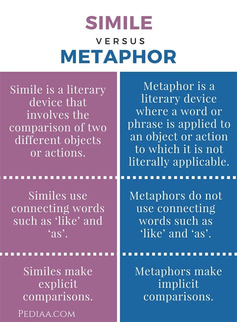 what is the similes and metaphors