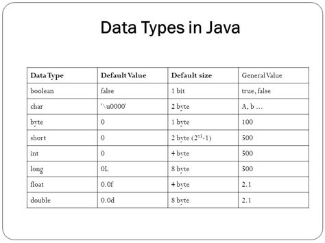 what is the size in bits of boolean data type in java