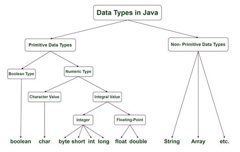 what is the size of a boolean data type constant in java