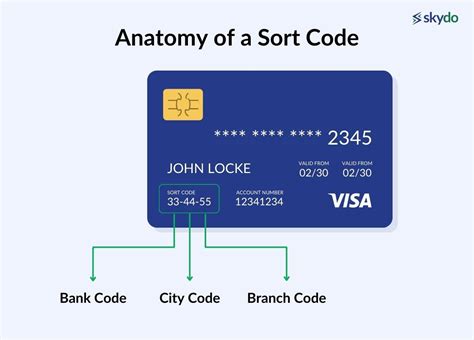 what is the sort code on my credit card