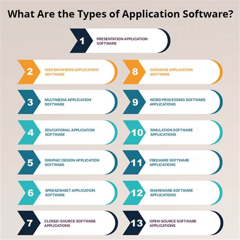 what is the specific purpose of application software