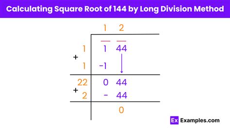 what is the square root of 144 by division method