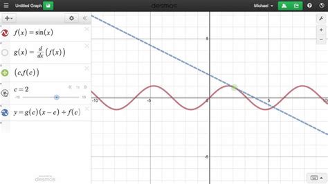 what is the squiggly line called on a graph