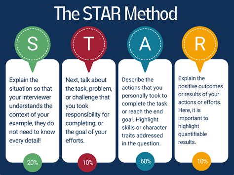 what is the star method for behavioral interview questions