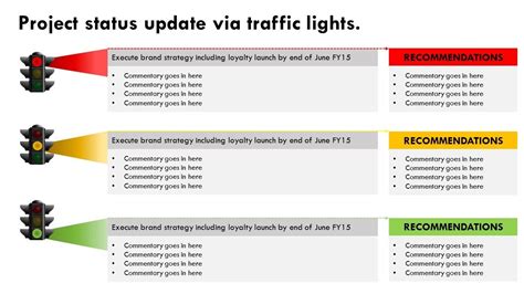 what is the stop light technique in project status reports