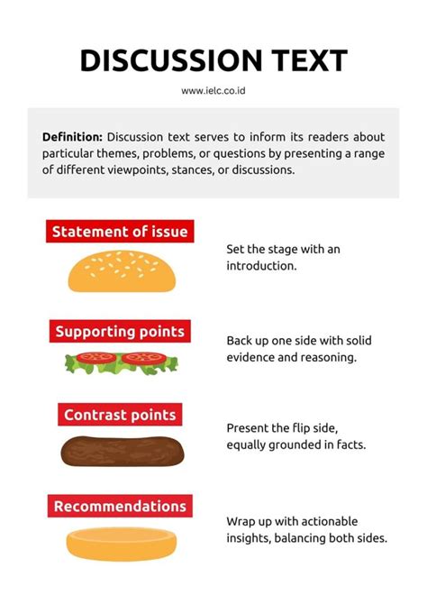 what is the structure of a discussion text