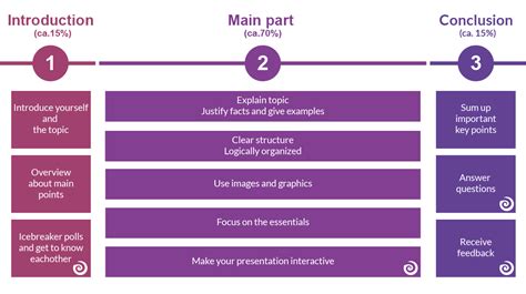 what is the structure of a powerpoint presentation