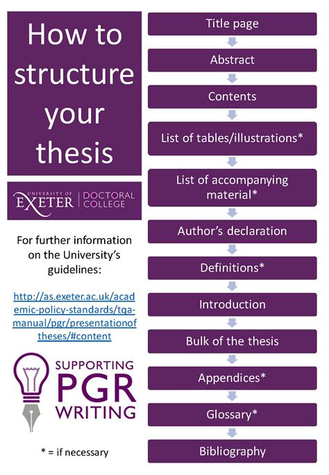 what is the structure of a thesis