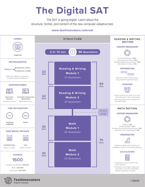 what is the structure of sat test