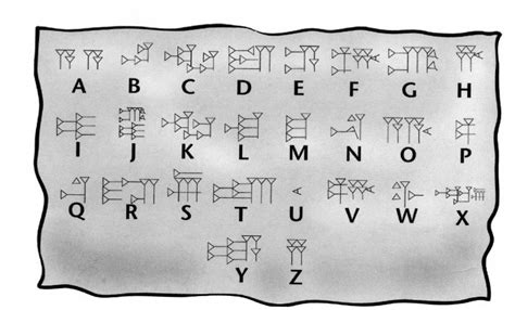what is the style of writing or script used by mesopotamians