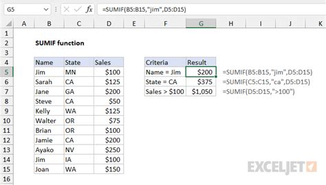what is the sum if function in excel