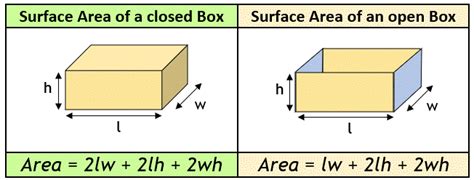 what is the surface area of a box formula