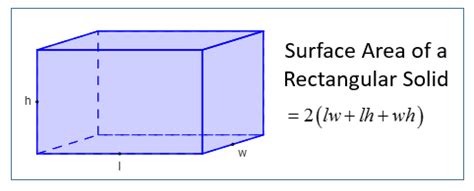 what is the surface area of a rectangle formula