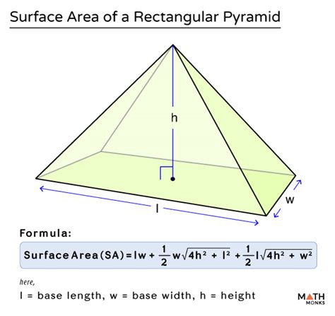 what is the surface area of a rectangular pyramid formula