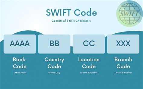 what is the swift code for fcmb bank