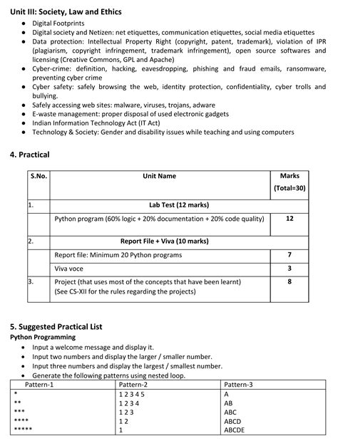 what is the syllabus of computer science in class 11