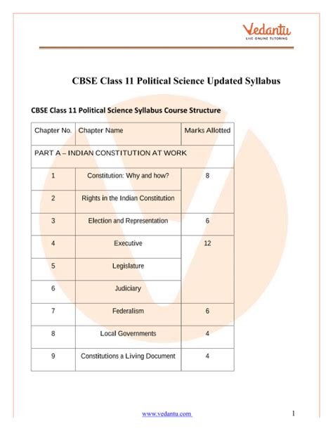 what is the syllabus of political science in class 11